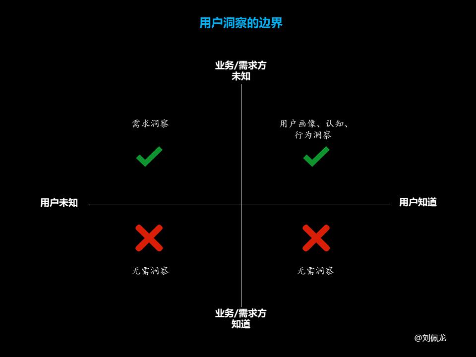 如何做法用户洞察（做好“用户洞察的4大需求解析）