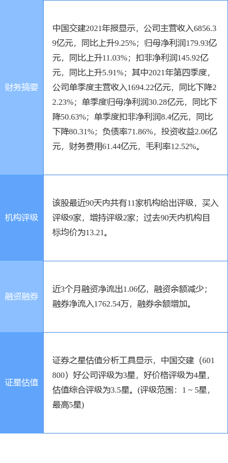股票601800（国盛证券六日前给出“买入”评级）
