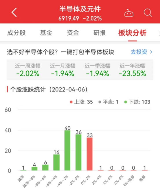 半导体板块的股票是什么，半导体股票属于什么板块（*ST丹邦涨4.93%居首）