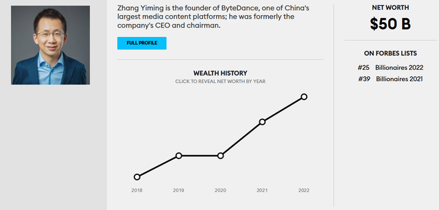 全世界首富排行榜2022最新排名2022福布斯億萬富豪榜