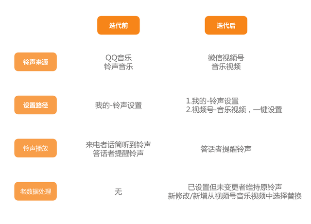 微信铃声大全试听，微信提示音没有好听的铃声（微信通话铃声，暗藏新风口）