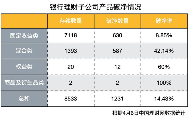 理财买入后份额变少了，为什么银行不建议买理财产品（银行理财产品“破净率”已有好转）