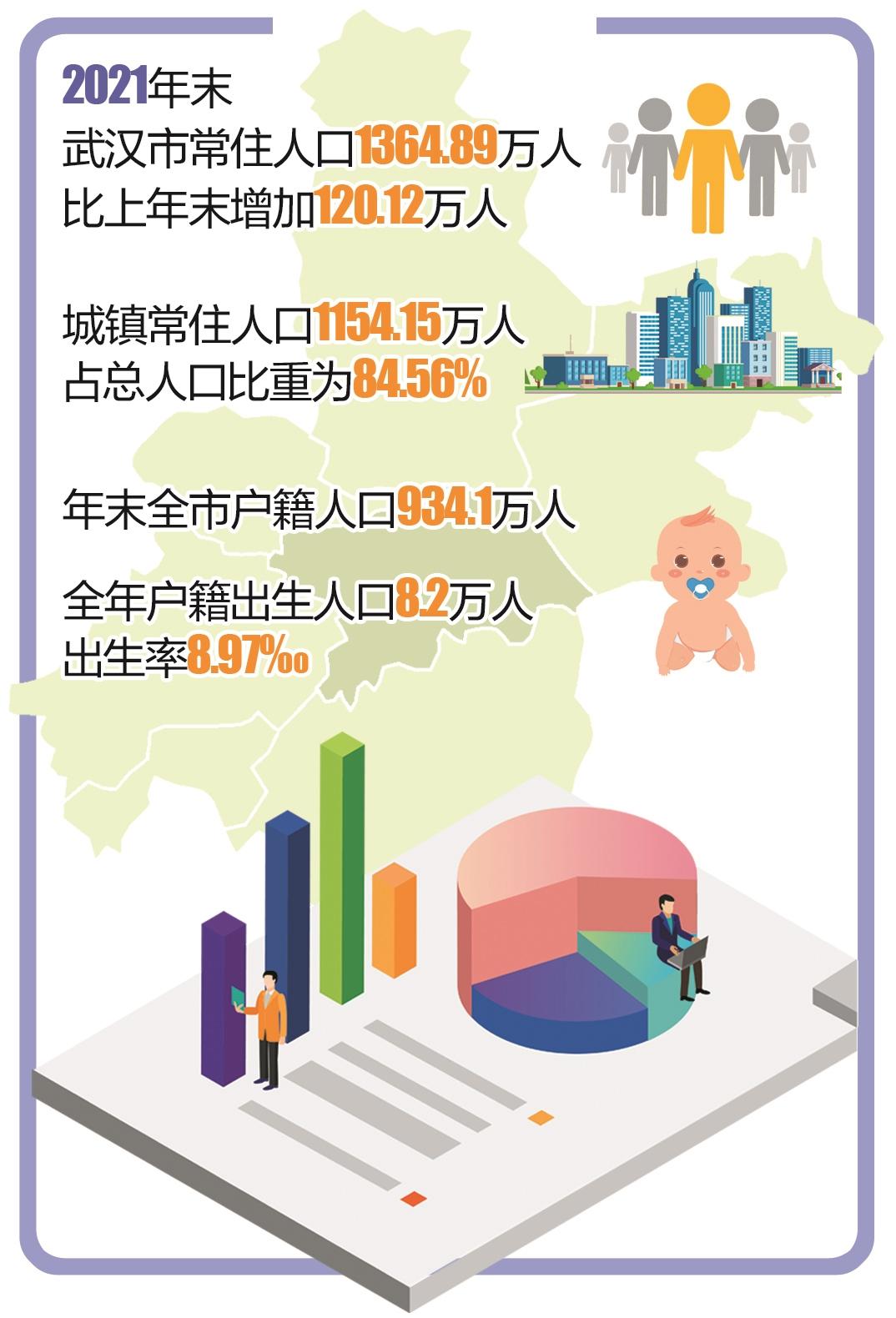 武汉市人口(武汉面积多大?人口多少?)