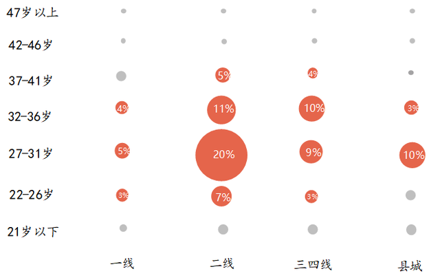 房天下经纪云登录，房天下经纪云官网（调控放松力度加码后）