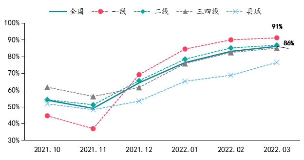 房天下经纪云登录，房天下经纪云官网（调控放松力度加码后）