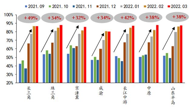 房天下经纪云登录，房天下经纪云官网（调控放松力度加码后）