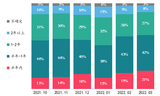 房天下经纪云登录，房天下经纪云官网（调控放松力度加码后）