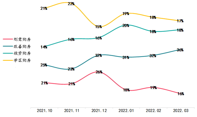 房天下经纪云登录，房天下经纪云官网（调控放松力度加码后）