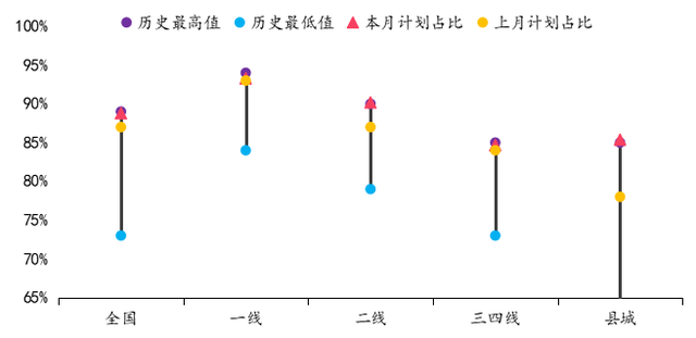 房天下经纪云登录，房天下经纪云官网（调控放松力度加码后）