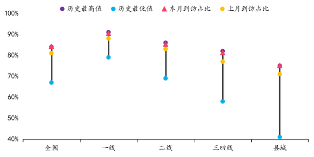 房天下经纪云登录，房天下经纪云官网（调控放松力度加码后）
