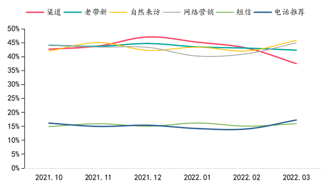 房天下经纪云登录，房天下经纪云官网（调控放松力度加码后）
