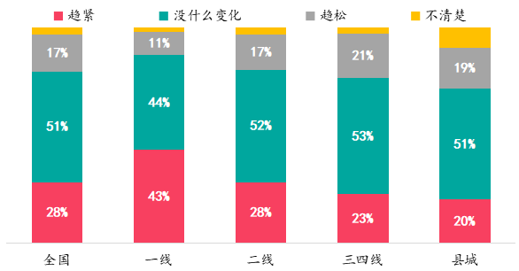 房天下经纪云登录，房天下经纪云官网（调控放松力度加码后）