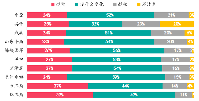 房天下经纪云登录，房天下经纪云官网（调控放松力度加码后）