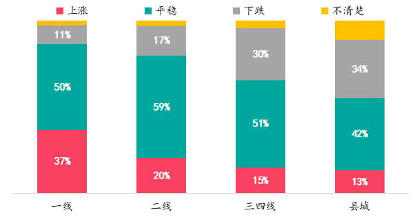 房天下经纪云登录，房天下经纪云官网（调控放松力度加码后）