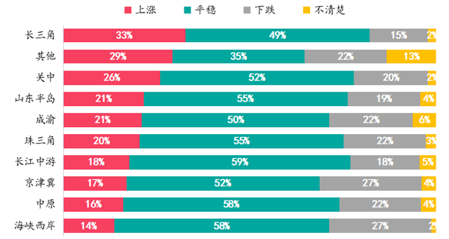 房天下经纪云登录，房天下经纪云官网（调控放松力度加码后）