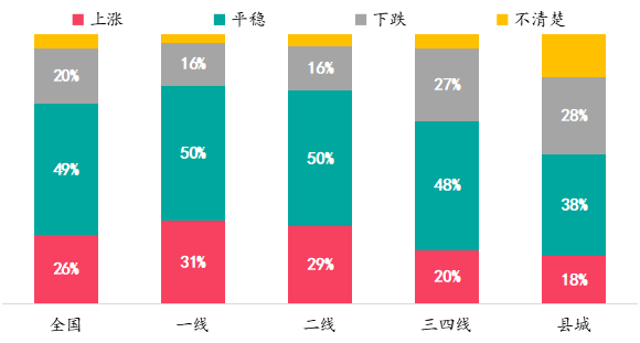 房天下经纪云登录，房天下经纪云官网（调控放松力度加码后）