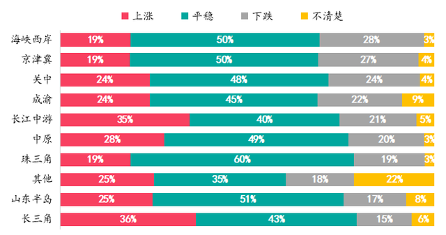 房天下经纪云登录，房天下经纪云官网（调控放松力度加码后）