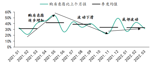 房天下经纪云登录，房天下经纪云官网（调控放松力度加码后）