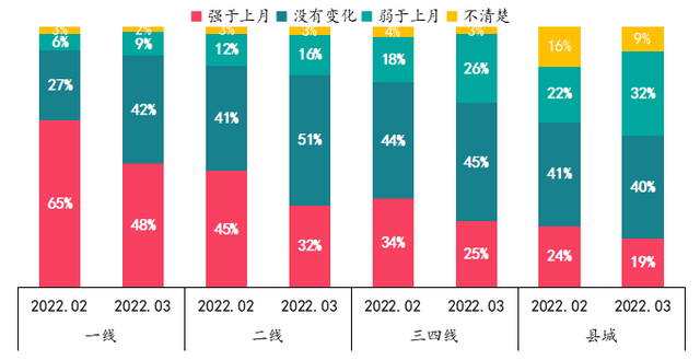 房天下经纪云登录，房天下经纪云官网（调控放松力度加码后）