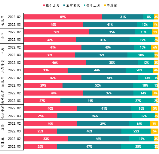 房天下经纪云登录，房天下经纪云官网（调控放松力度加码后）