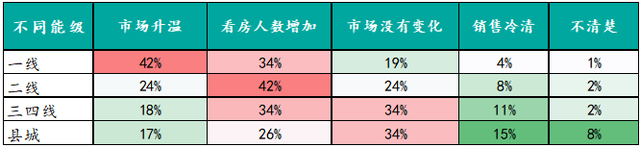 房天下经纪云登录，房天下经纪云官网（调控放松力度加码后）