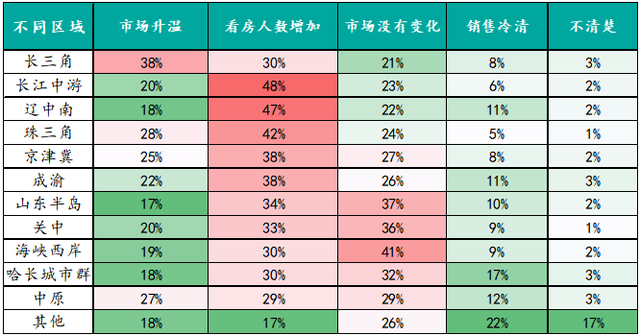房天下经纪云登录，房天下经纪云官网（调控放松力度加码后）