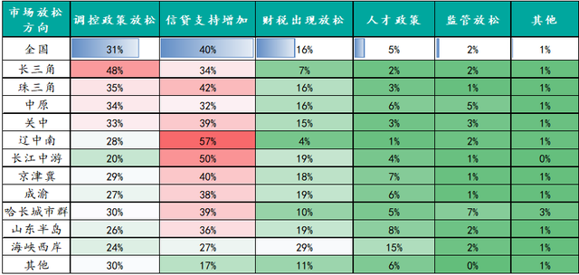 房天下经纪云登录，房天下经纪云官网（调控放松力度加码后）