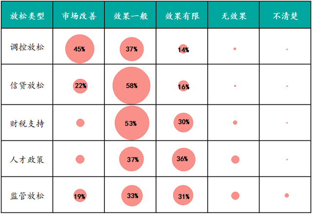 房天下经纪云登录，房天下经纪云官网（调控放松力度加码后）