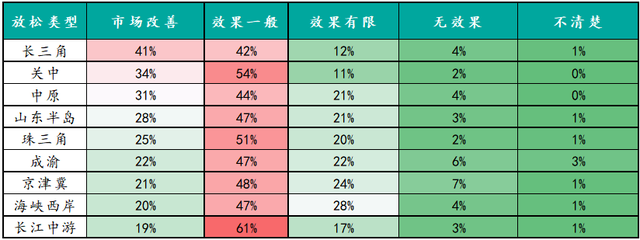 房天下经纪云登录，房天下经纪云官网（调控放松力度加码后）