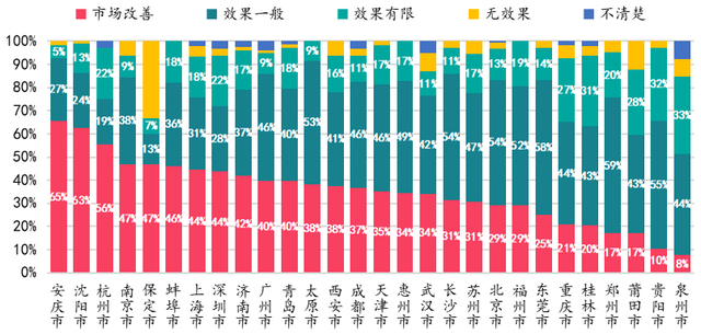 房天下经纪云登录，房天下经纪云官网（调控放松力度加码后）