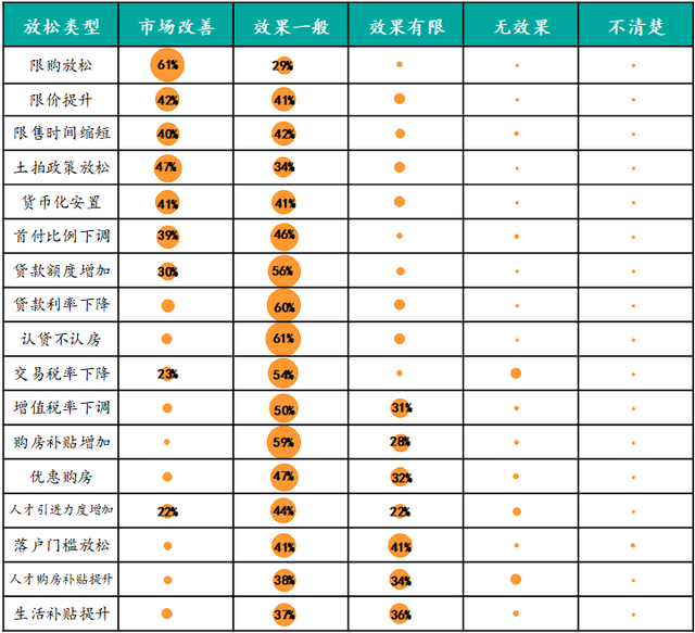 房天下经纪云登录，房天下经纪云官网（调控放松力度加码后）
