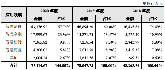 什么是云支付平台，云支付是什么app（上市首日涨39%、市值缩水近百亿）