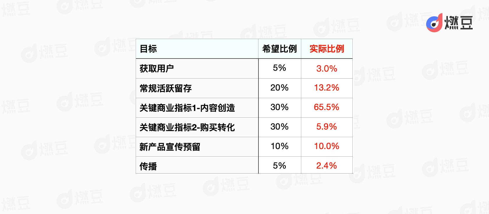 积分运营体系解析（规划整体积分激励方案的5个步骤）