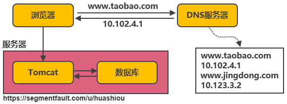 淘宝行业分析(淘宝行业效益分析)