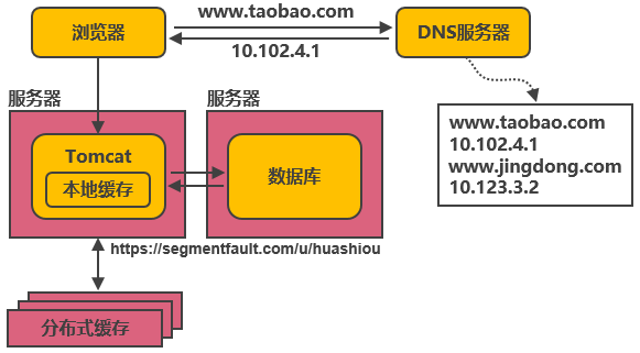 淘宝行业分析(淘宝行业效益分析)