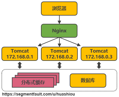 淘宝行业分析(淘宝行业效益分析)