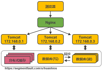 淘宝行业分析(淘宝行业效益分析)