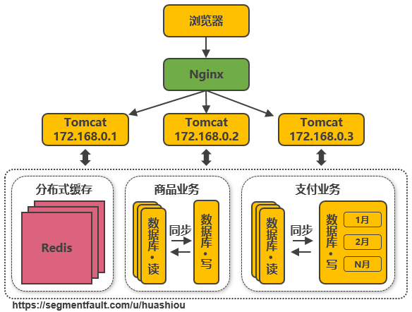 淘宝行业分析(淘宝行业效益分析)