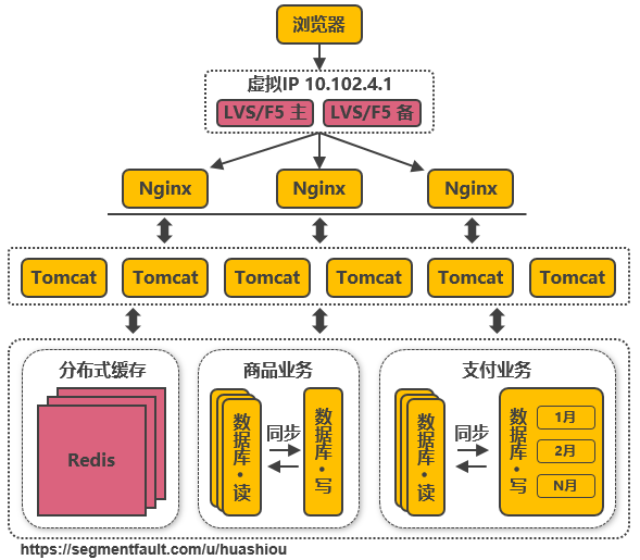 淘宝行业分析(淘宝行业效益分析)