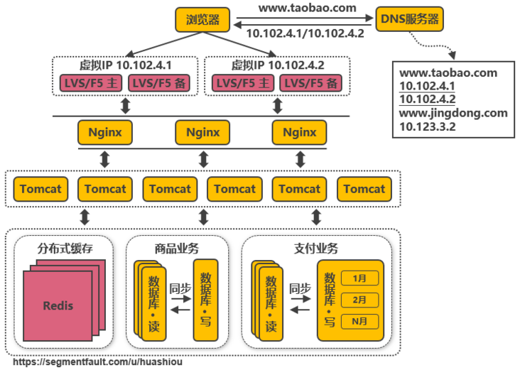 淘宝行业分析(淘宝行业效益分析)