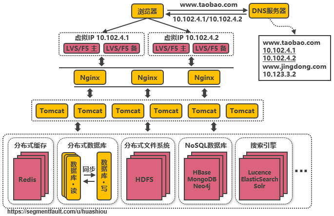淘宝行业分析(淘宝行业效益分析)