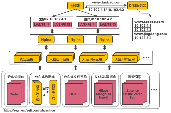 淘宝行业分析(淘宝行业效益分析)