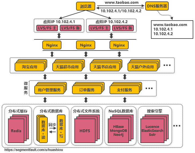 淘宝行业分析(淘宝行业效益分析)