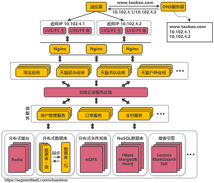 淘宝行业分析(淘宝行业效益分析)