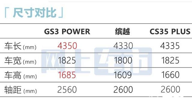 传祺gs3自动挡价格，传祺gs3自动挡落地价是多少（售8.48-10.28万）