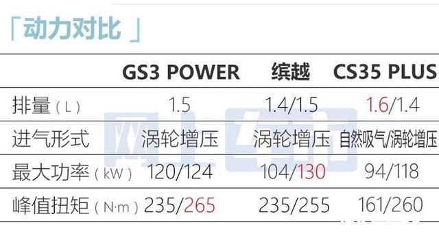 传祺gs3自动挡价格，传祺gs3自动挡落地价是多少（售8.48-10.28万）