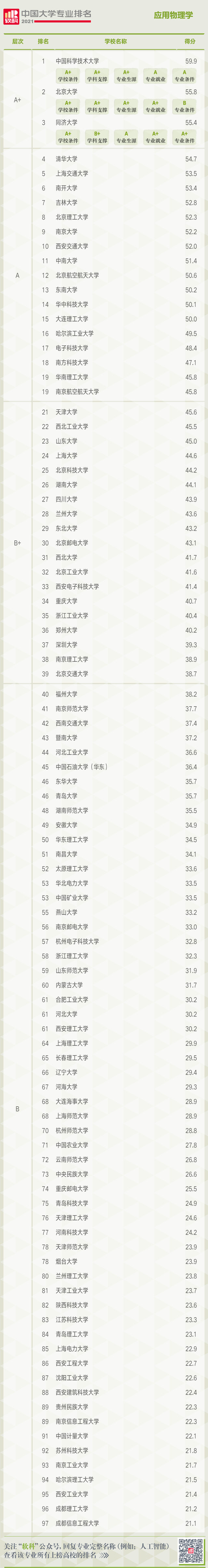 应用物理学就业前景，应用物理学是冷门专业吗（专业 ， 应用物理：力学）