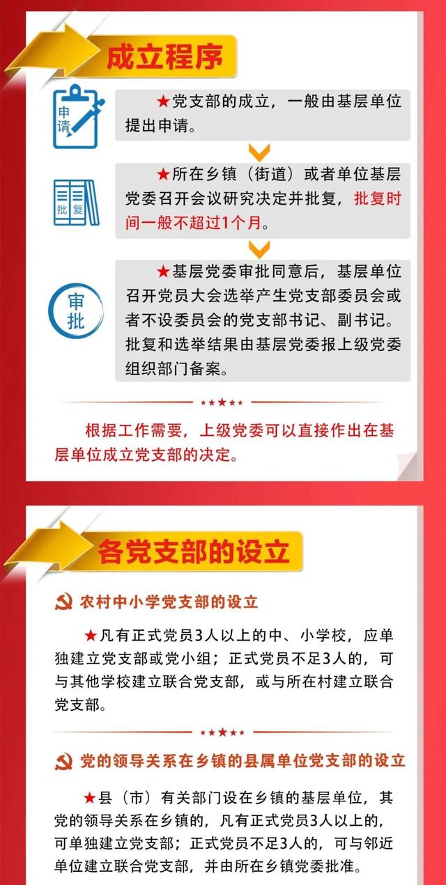 党支部成立条件，成立党支部的条件（一图看懂党支部如何设立）