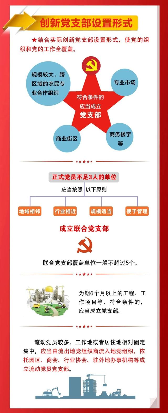 党支部成立条件，成立党支部的条件（一图看懂党支部如何设立）