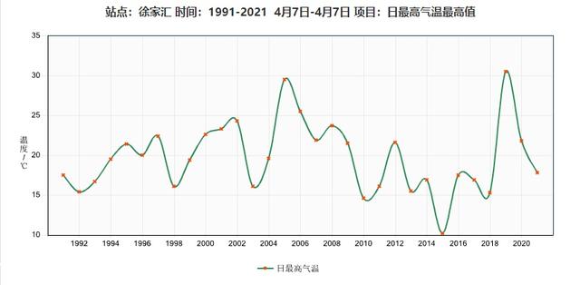 29度适合穿什么衣服，29度热不热（穿防护服可适当减少内搭）